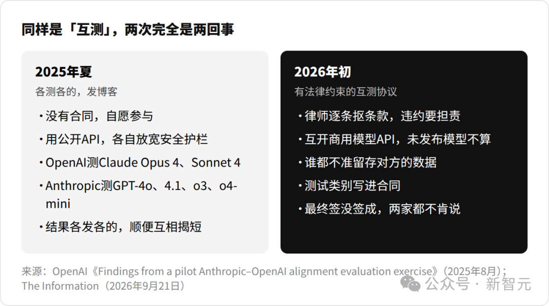 compare