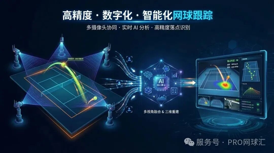 高精度数字化智能化网球跟踪