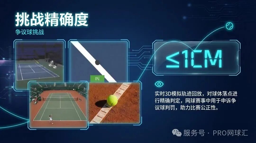 挑战精确度 ≤1CM