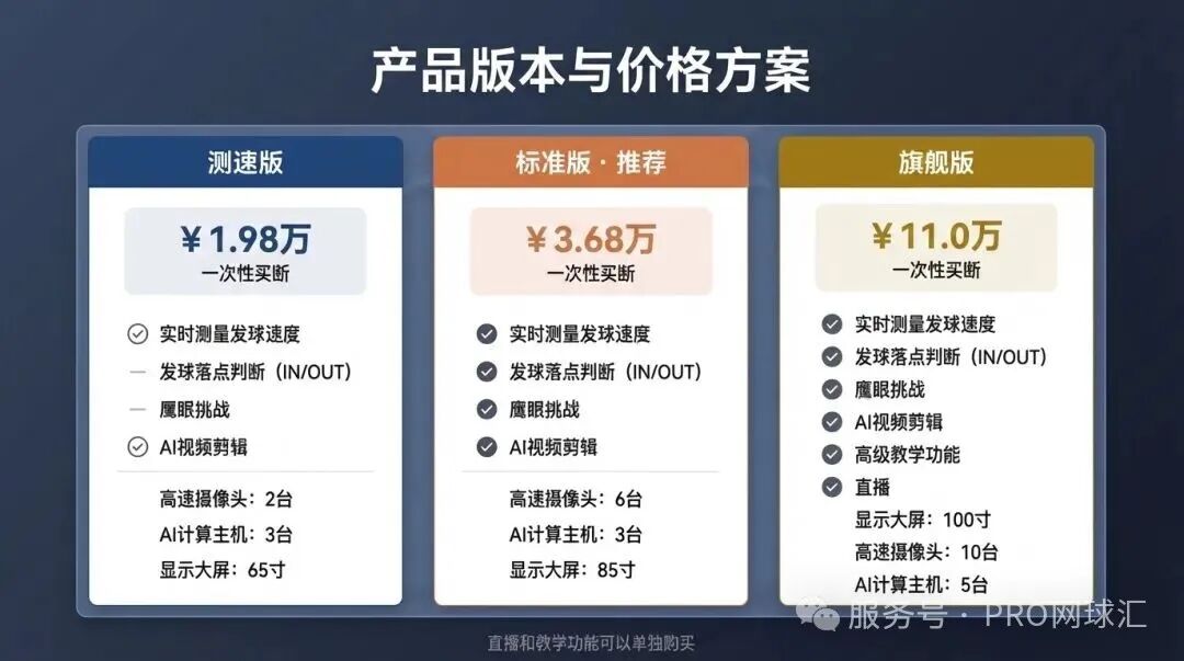 产品版本与价格方案