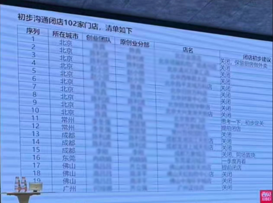 网传西贝初步规划关闭102家门店官方暂无回应