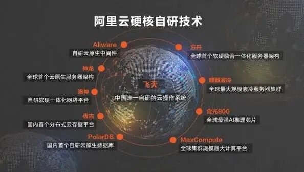 飞天是如何从“骗子”变成“娇子”的? - OFweek人工智能网