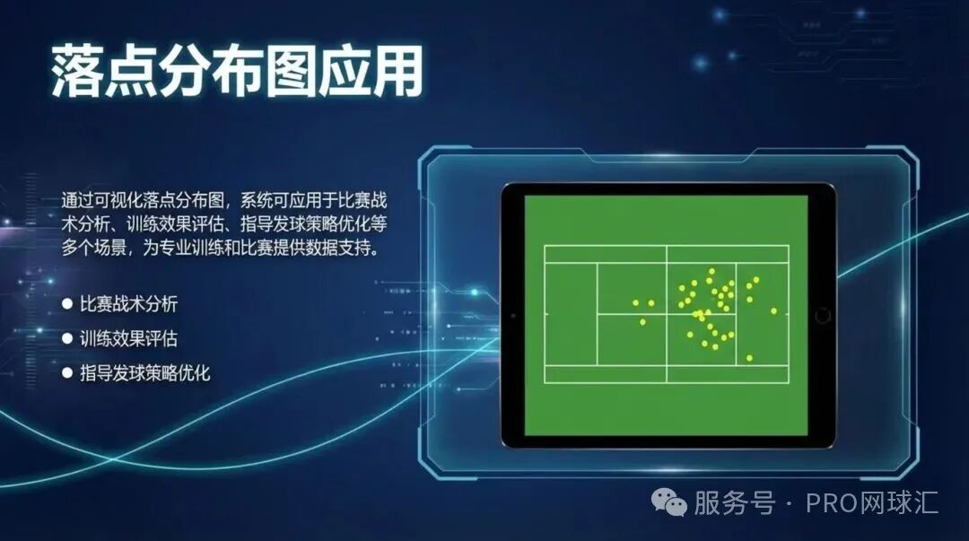 落点分布图应用