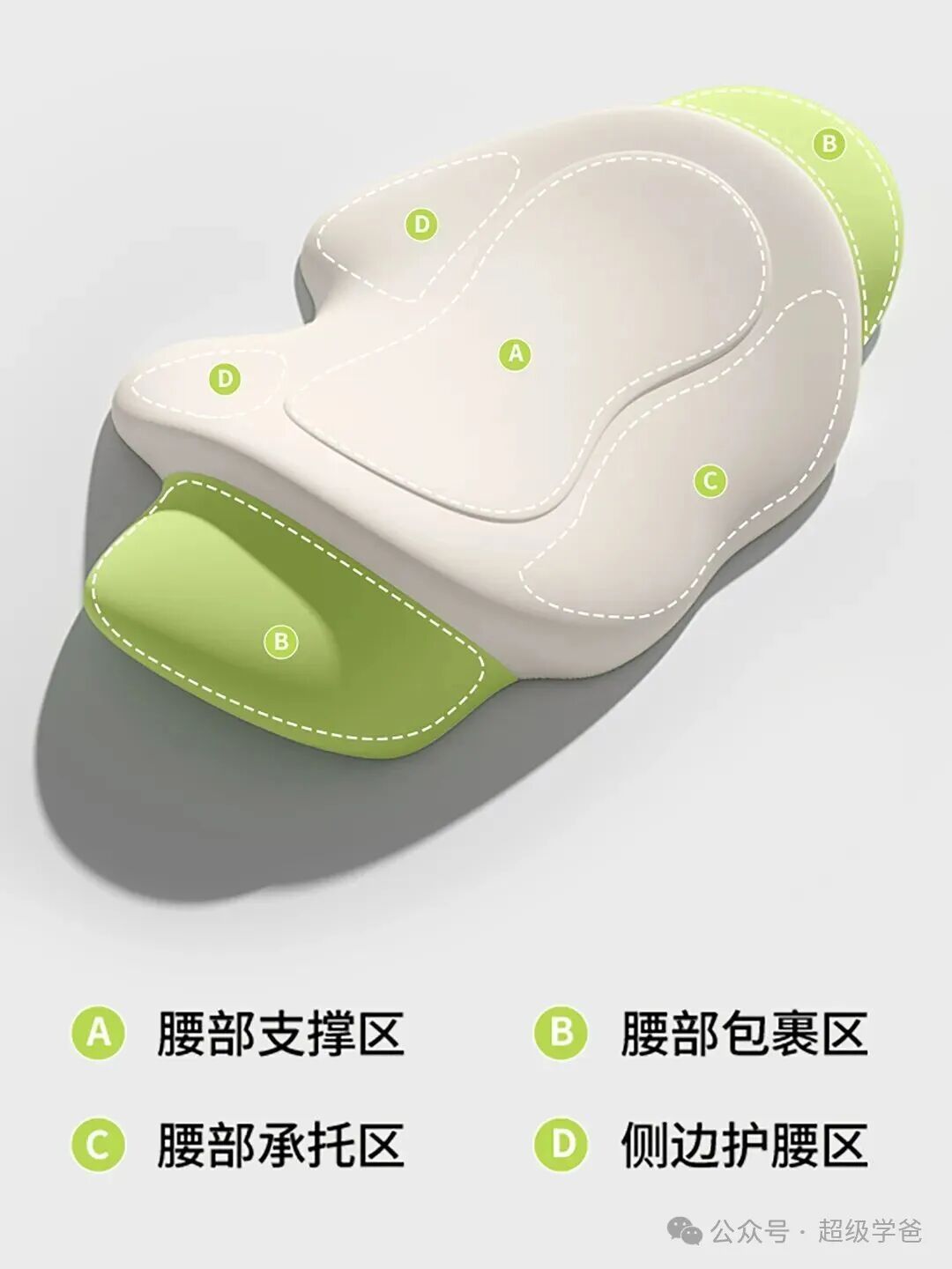 分区管理.jpg