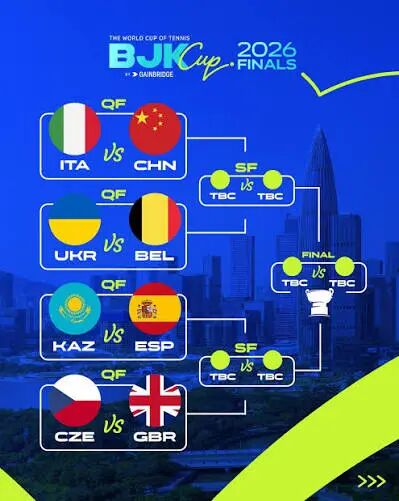 🎾 Відбулася офіційна церемонія жеребкування Billie Jean King Cup by Gainbridge Finals 2026. За вихід до півфіналу Україна🇺🇦 буде змагатися з Бельгією🇧🇪 Матчі відбудуться з 22 по 27 вересня у Шеньчжені, Китай.