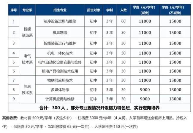 董明珠开技校首届招300名初中毕业生对接格力产业链就业_中华网